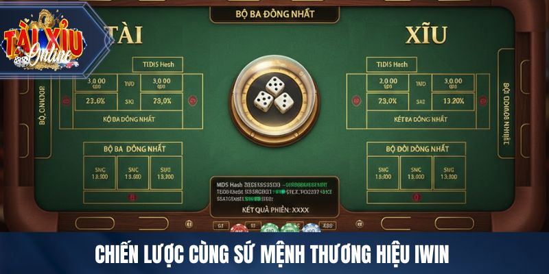 IWIN - Cổng Game Tài Xỉu Uy Tín Hàng Đầu Châu Á 2026 Chiến lược cùng sứ mệnh thương hiệu IWIN